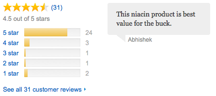 Twinlab Niacin review amazon reviews