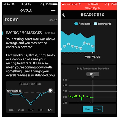 Oura Ring Readiness and Resting Heart Rate
