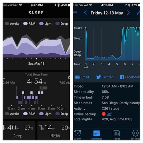 Oura Ring and Sleep Cycle Compared Side By Side