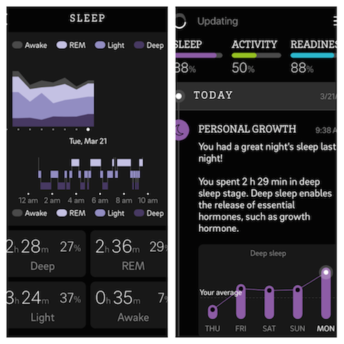 Sleep Cycles and Deep Sleep Overview