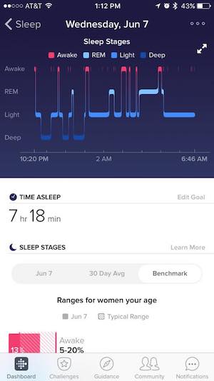 Smart ring versus fitbit sleep tracking